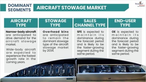 Aircraft-Stowage-Market-By-Aircraft-Type